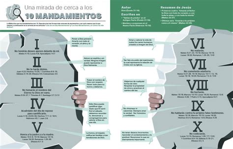 Gráfico comparativo de niveles de poder de los Diez Mandamientos