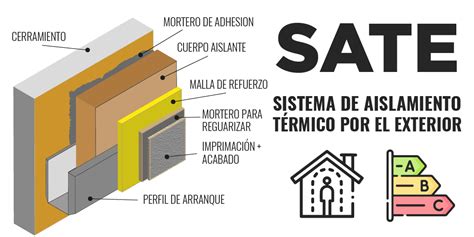 Esquema de un sistema SATE