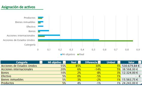 Gráfico de inversión con diferentes opciones de activos