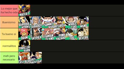 Estructura de arcos narrativos de One Piece