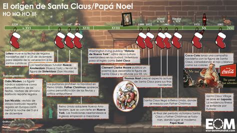 Mapa de las operaciones de Santa Claus a nivel mundial