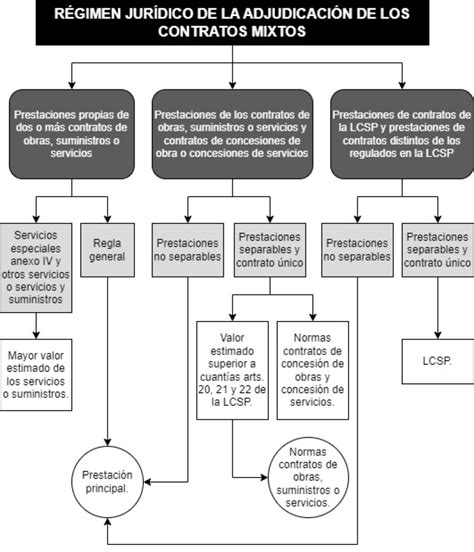 Esquema de las habilidades y contratos de Santa Claus