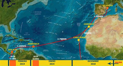 Mapa del Atlántico Norte con la ruta del Titanic