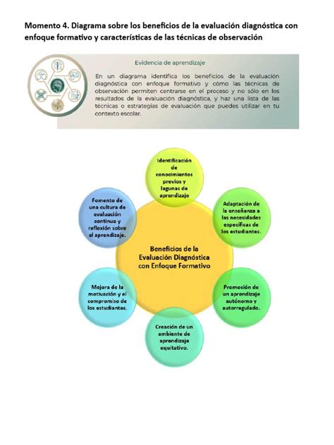 Diagrama de las técnicas de Taijutsu de Konoha