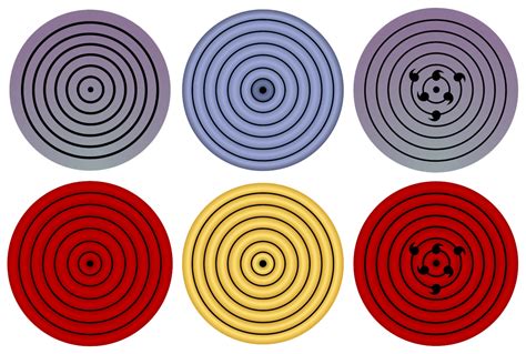 Diagrama de las técnicas del Rinnegan