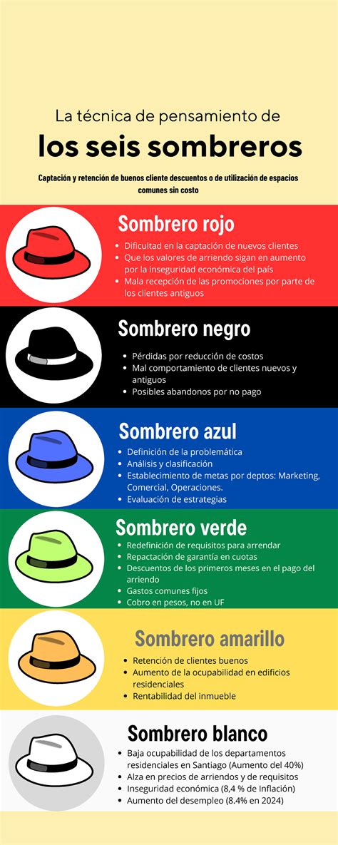 Infografía: Edades de los Sombreros de Paja