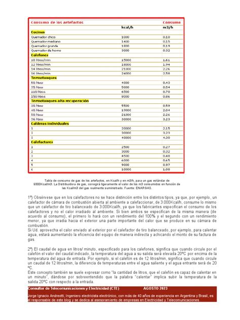 Tabla de estadísticas de artefactos