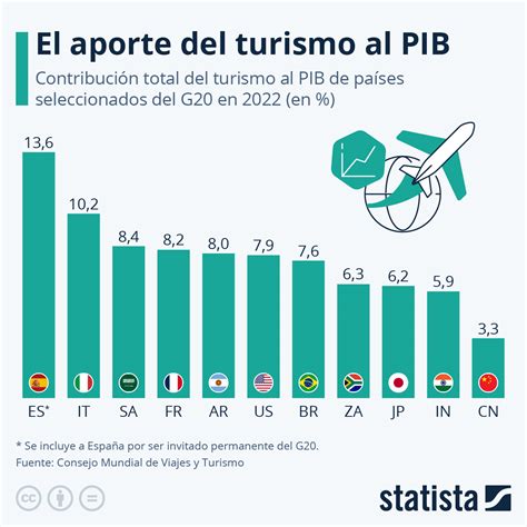 Gráfico de la caída del turismo en Japón