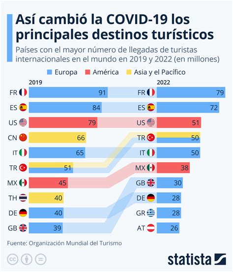 Gráfico de los destinos de los cadetes del Top 10