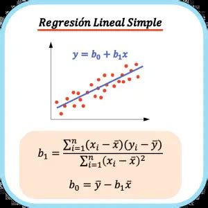 Diagrama que ilustra la diferencia entre regresión simple y regresión multivel.