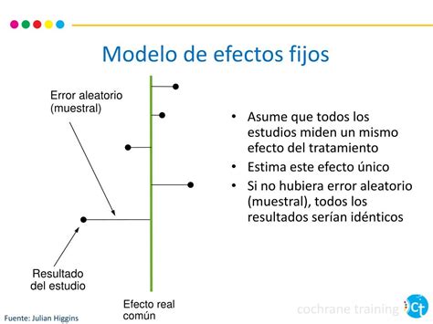 Diagrama conceptual que distingue efectos fijos y aleatorios en modelos multivel.
