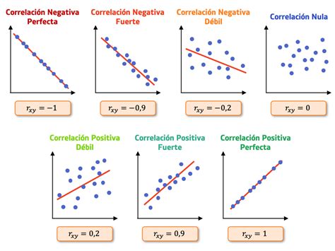 Gráfico de coeficientes para un modelo multivel.