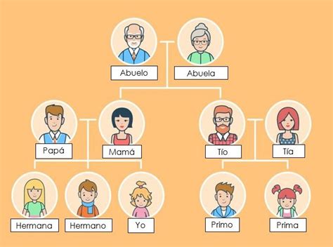 Diagrama de la Familia Charlotte