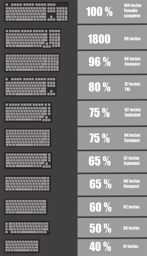 Comparativa de tamaños de las ediciones de Berserk
