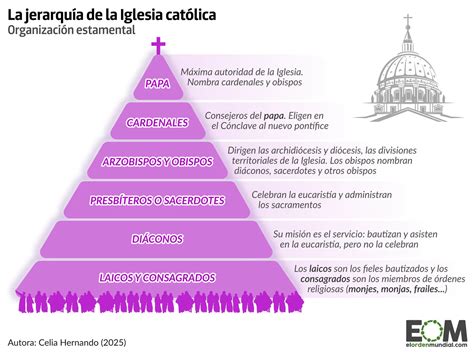 Infografía sobre la jerarquía Alfa/Beta/Omega