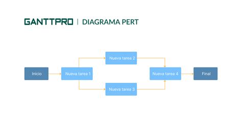 Diagrama de la Técnica de Transformación de la Serpiente