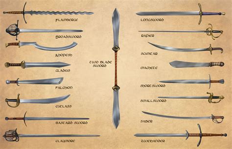 Tipos de espadas en One Piece