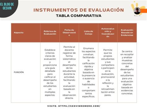 Tabla comparativa de términos en inglés y español para 
