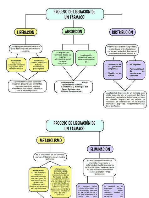 Esquema de las etapas de liberación de una Zanpakutō: Sellada, Shikai, Bankai