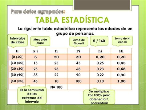 Tabla de estadísticas de personajes con buffs