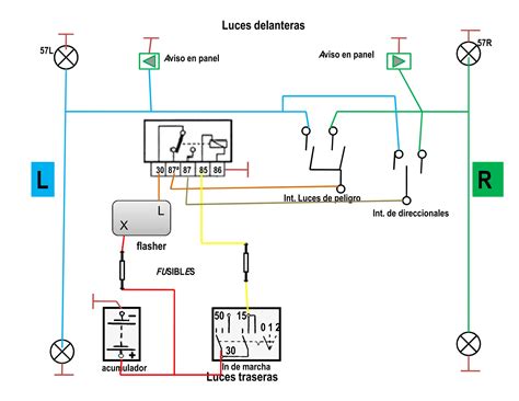 Esquema del sistema de Lazos de Ataque
