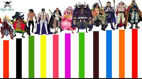 Infografía de los personajes más fuertes de One Piece