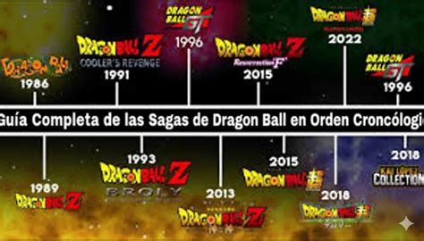 Esquema cronológico de Dragon Ball Z