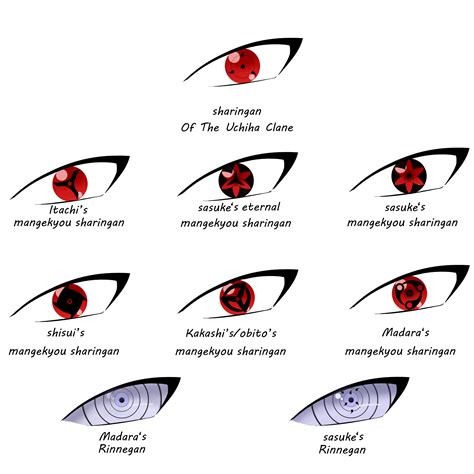 Clan Uchiha y su Sharingan