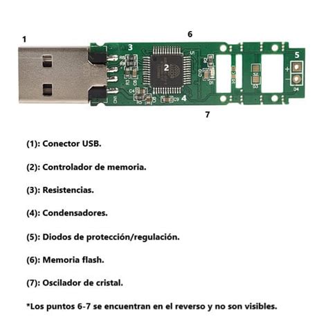 Diagrama de una memoria USB y sus componentes
