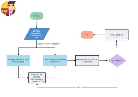 Diagrama de flujo de instalación de mods para videojuegos