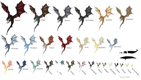 Tabla comparativa de los Dragones de las Sombras
