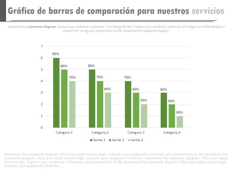 Gráfico comparando al 