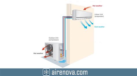 Comparativa de métodos de limpieza de desagüe de aire acondicionado: Vinagre vs. Lejía