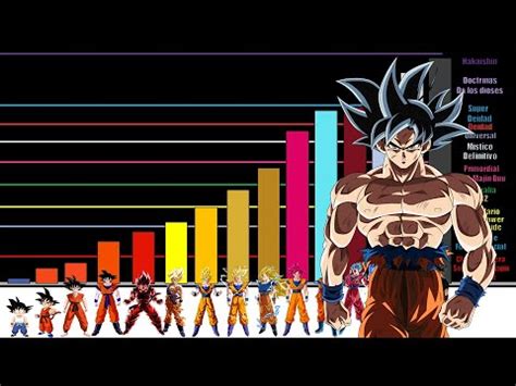 Ilustración comparativa de los niveles de poder de Goku y Tanjiro
