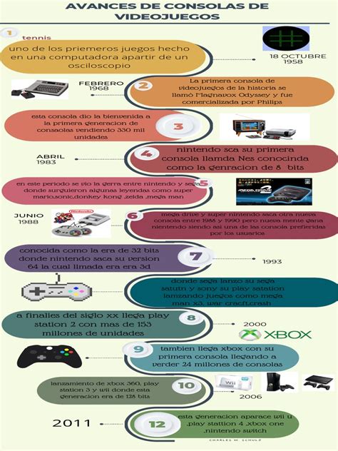 Infografía con la línea de tiempo de los juegos de Attack on Titan