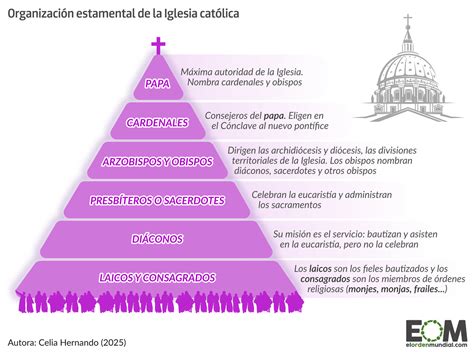 Jerarquía del Gobierno Mundial