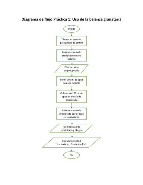 Diagrama de flujo de posibles arcos argumentales en doujinshi de crecimiento corporal