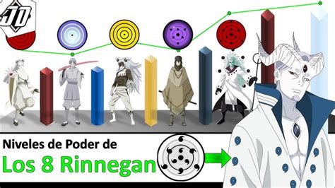 Comparativa visual de los diferentes tipos de Rinnegan