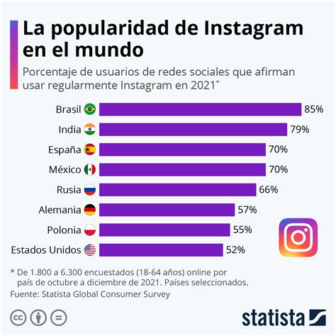 Gráfico sobre la popularidad de los manhwa en línea