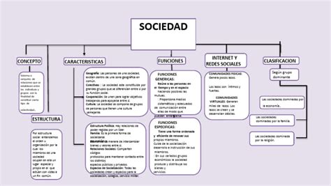 Esquema de la Sociedad de Almas y sus divisiones
