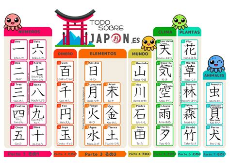 Tabla comparativa de kanjis y sus significados