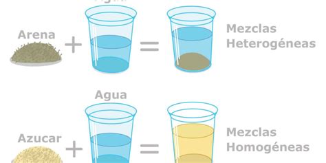 Proporción de mezcla de blanqueador y agua en una bandeja