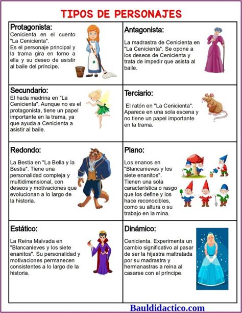 Tabla de personajes con la D