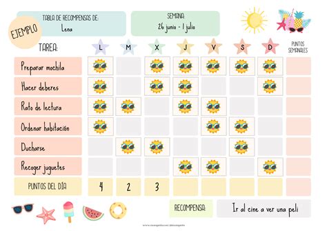 Tabla de recompensas de los Yonkō y sus aliados