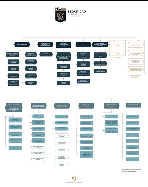 Diagrama de la estructura del Reloj Infinity