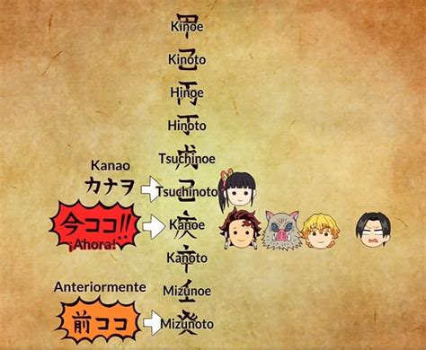 Esquema de rangos en Demon Slayer
