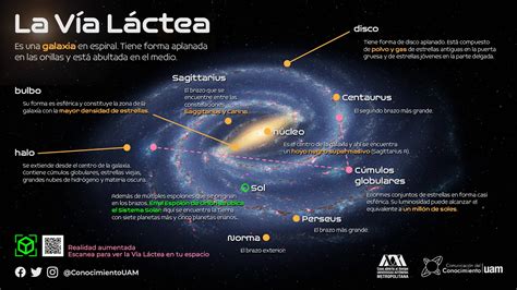 Mapa estelar mostrando la galaxia donde se desarrollan las aventuras de GT