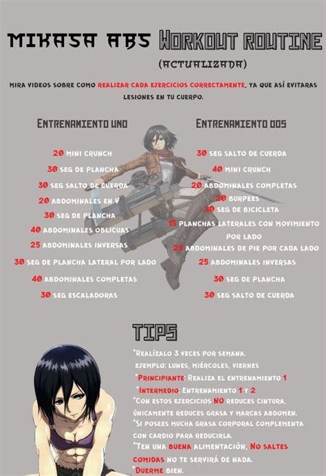 Infografía comparativa de la evolución de Mikasa Ackerman a lo largo de Shingeki no Kyojin