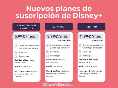 Gráfico comparativo de planes de suscripción de Disney+, Hulu y ESPN