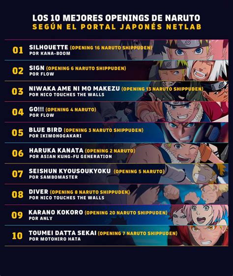 Gráfico de la cronología de los openings de Naruto Shippuden